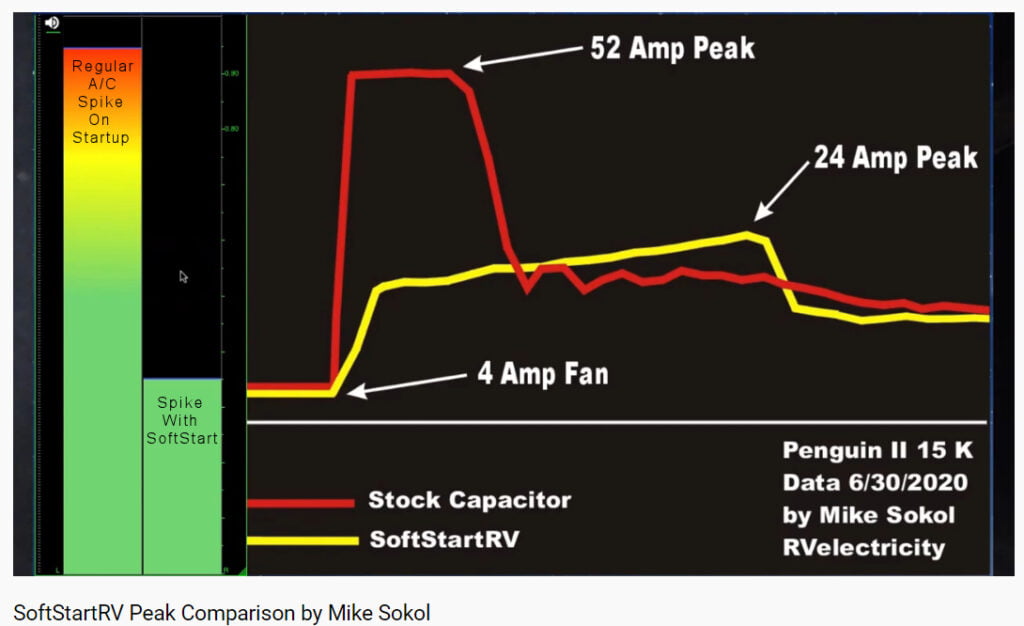 SoftStartRV-Peak-Comparison-By-Mike-Sokol