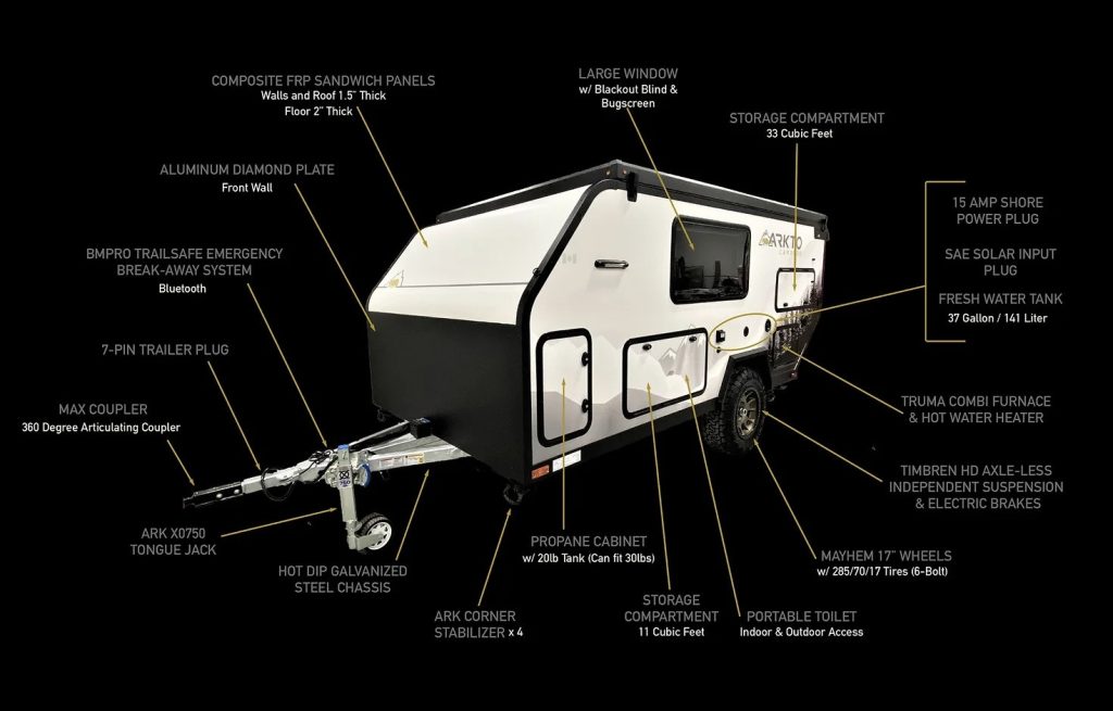 An image of an Arkto camper with each component labeled around the unit. 