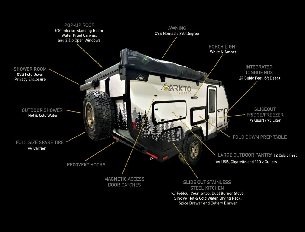 Second image of an Arkto camper with each component labeled around the unit.