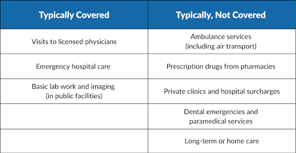 Table 1 Rising Cost of Travel Medical